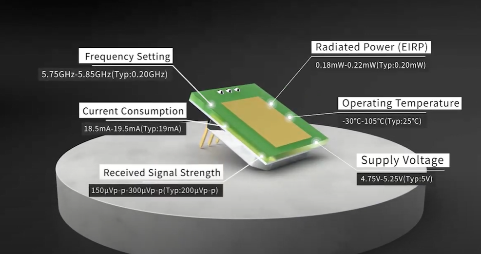 Pojav ultra tankega mikrovalovnega senzorskega modula MINI 5,8 GHz