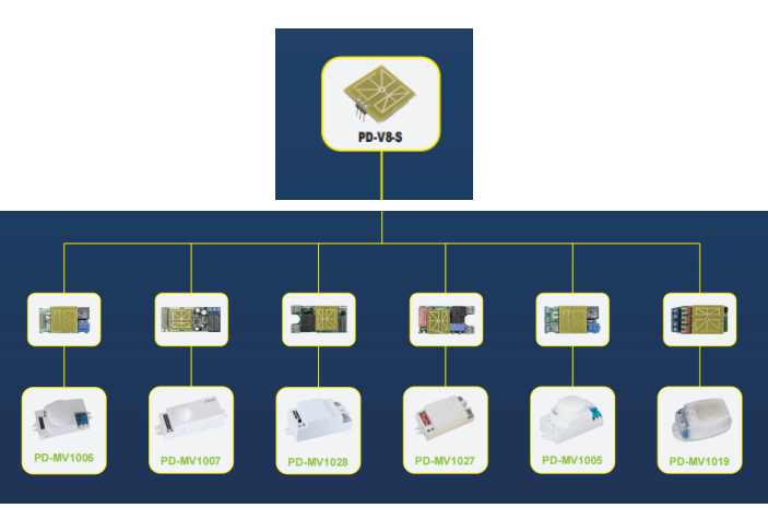 PDLUX predstavlja HF senzorske module za prilagajanje OEM/ODM